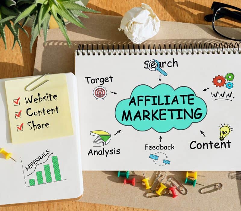 affiliate marketing infographic chart